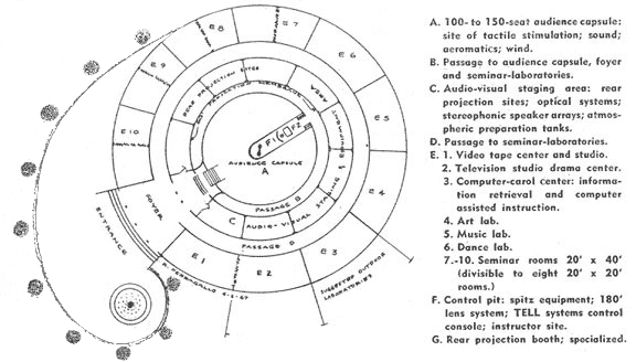 TELL Project, Overall Plan View, 1967.